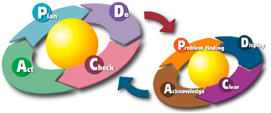 Métodos de Lean manufacturing